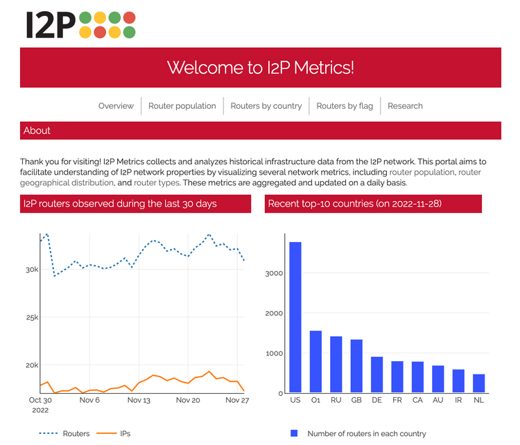 Meet Your Maintainer: I2P Metrics